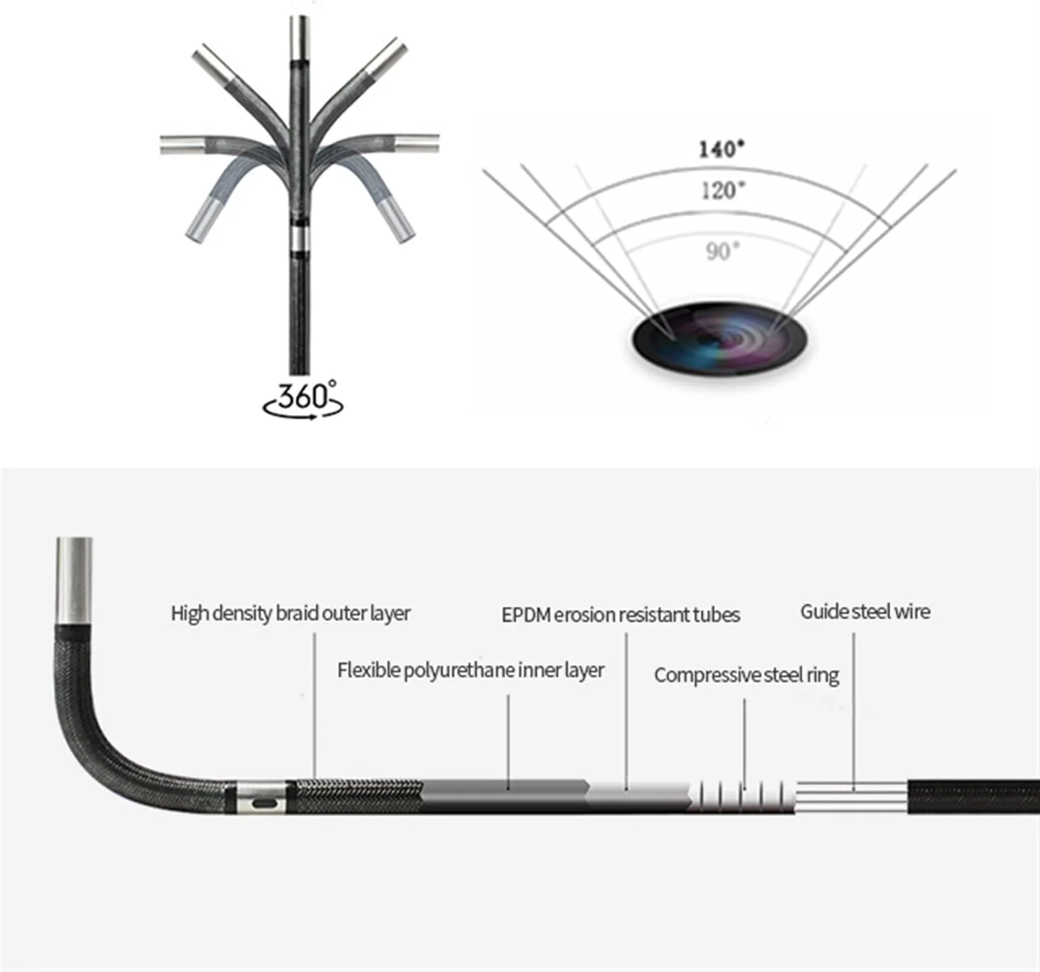 دوربین بازرسی آندوسکوپی DYDXFDSLF، دوربین بازرسی مینی قابل حمل 3.9 میلی متری، دوربین آندوسکوپی صنعتی حرفه ای HD خودرو