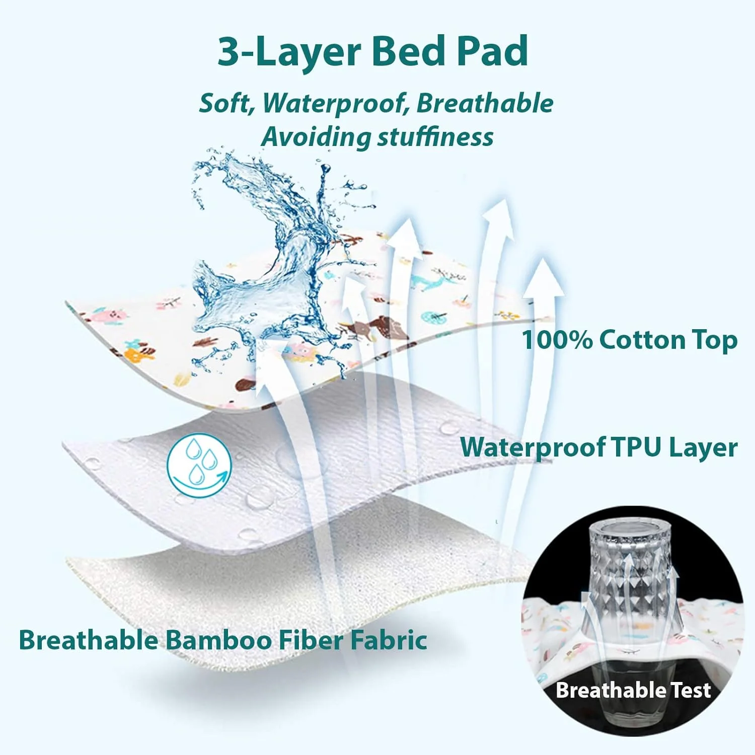 پد تخت ضد آب سه لایه SpireHues (50x70 سانتی متر) | 100% پنبه و بامبو | محافظ تشک دو طرفه برای آموزش توالت نوزاد و بی اختیاری بزرگسالان | قابل شستشو در ماشین لباسشویی پد تخت ضد آب سه لایه SpireHues (50x70 سانتی متر) | 100% پنبه و بامبو | محافظ تشک دو طرفه برای آموزش توالت نوزاد و بی اختیاری بزرگسالان | قابل شستشو در ماشین لباسشویی