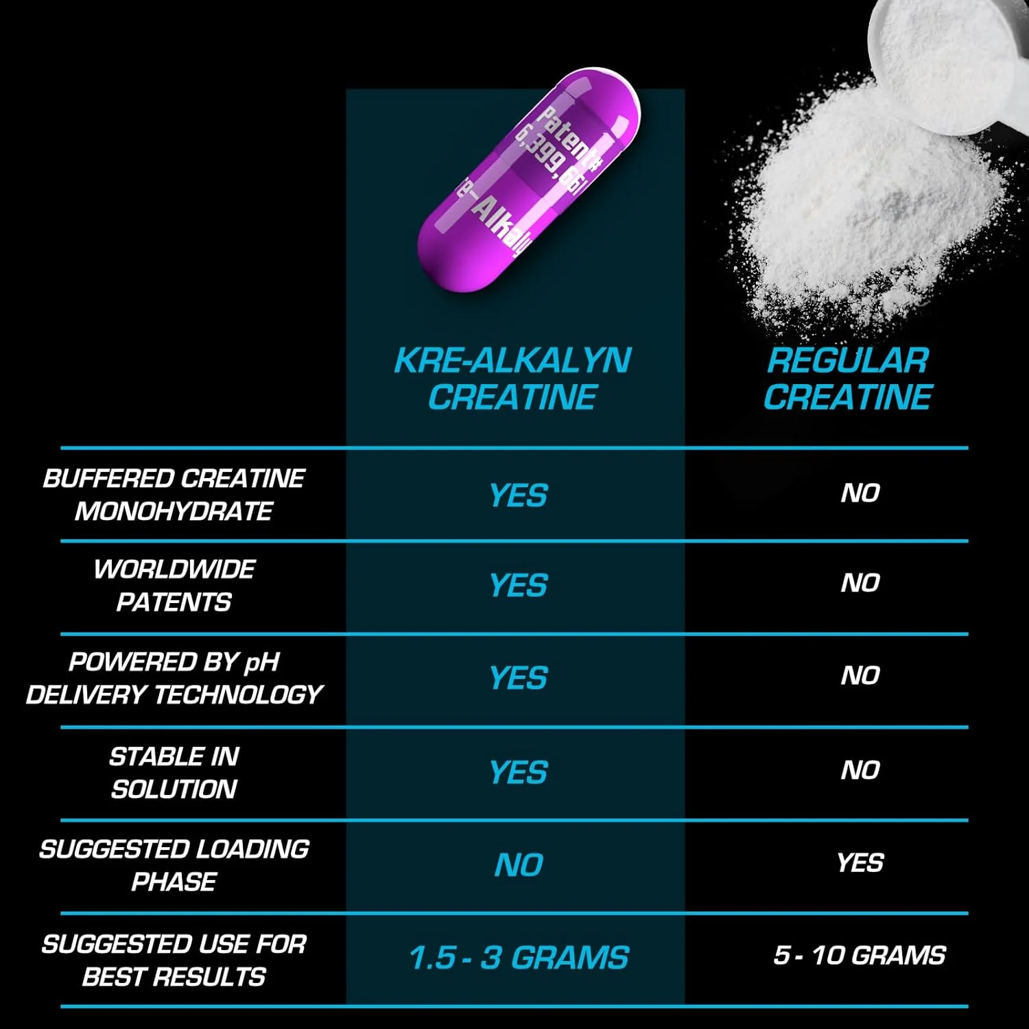 ای اف ایکس اسپورتس، Kre-Alkalyn EFX، 120 کپسول