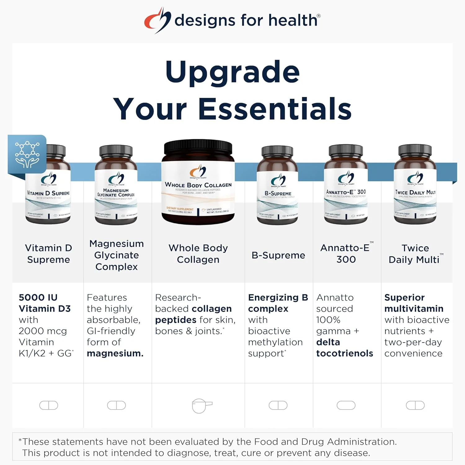 پودر کراتین مونوهیدرات Designs for Health - پودر کراتین میکرونیزه بدون طعم برای زنان و مردان برای حمایت از قدرت عضلانی، ورزش + سلامت مغز، کراتین مونوهیدرات خالص 5 گرم (90 سروینگ)