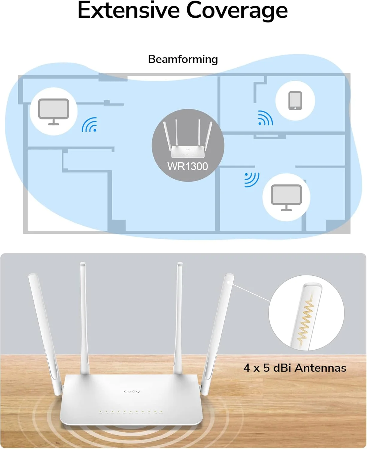مودم روتر وای فای گیگابیتی هوشمند Cudy AC1200، روتر اینترنت بی سیم دو بانده 5 گیگاهرتز، LAN 1000 مگابیت بر ثانیه، آنتن 5 dBi برای برد طولانی، VPN، وای فای مهمان و حالت AP، مدل WR1300