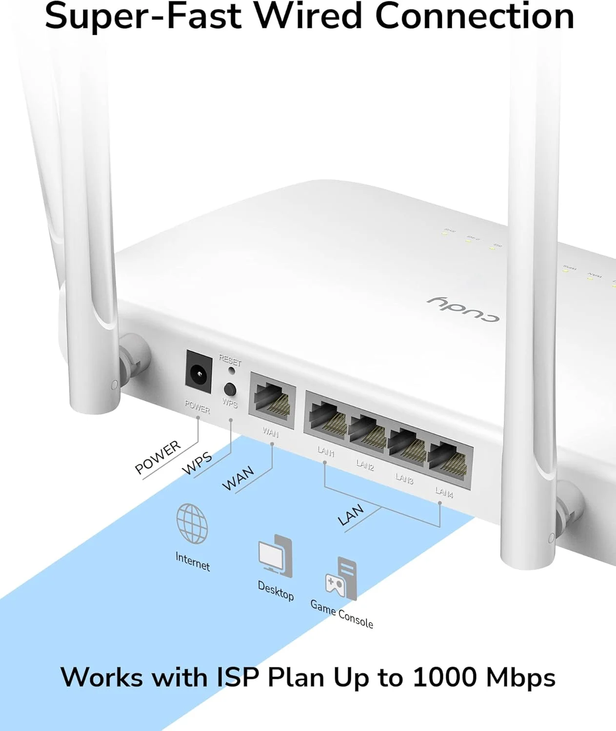 مودم روتر وای فای گیگابیتی هوشمند Cudy AC1200، روتر اینترنت بی سیم دو بانده 5 گیگاهرتز، LAN 1000 مگابیت بر ثانیه، آنتن 5 dBi برای برد طولانی، VPN، وای فای مهمان و حالت AP، مدل WR1300