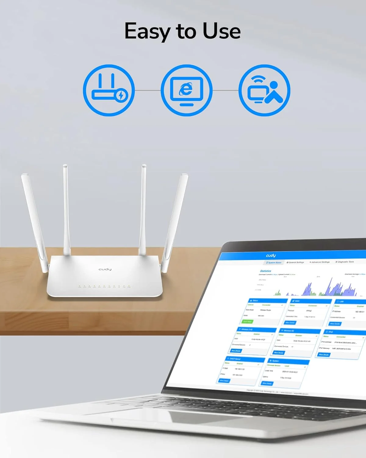 مودم روتر وای فای گیگابیتی هوشمند Cudy AC1200، روتر اینترنت بی سیم دو بانده 5 گیگاهرتز، LAN 1000 مگابیت بر ثانیه، آنتن 5 dBi برای برد طولانی، VPN، وای فای مهمان و حالت AP، مدل WR1300