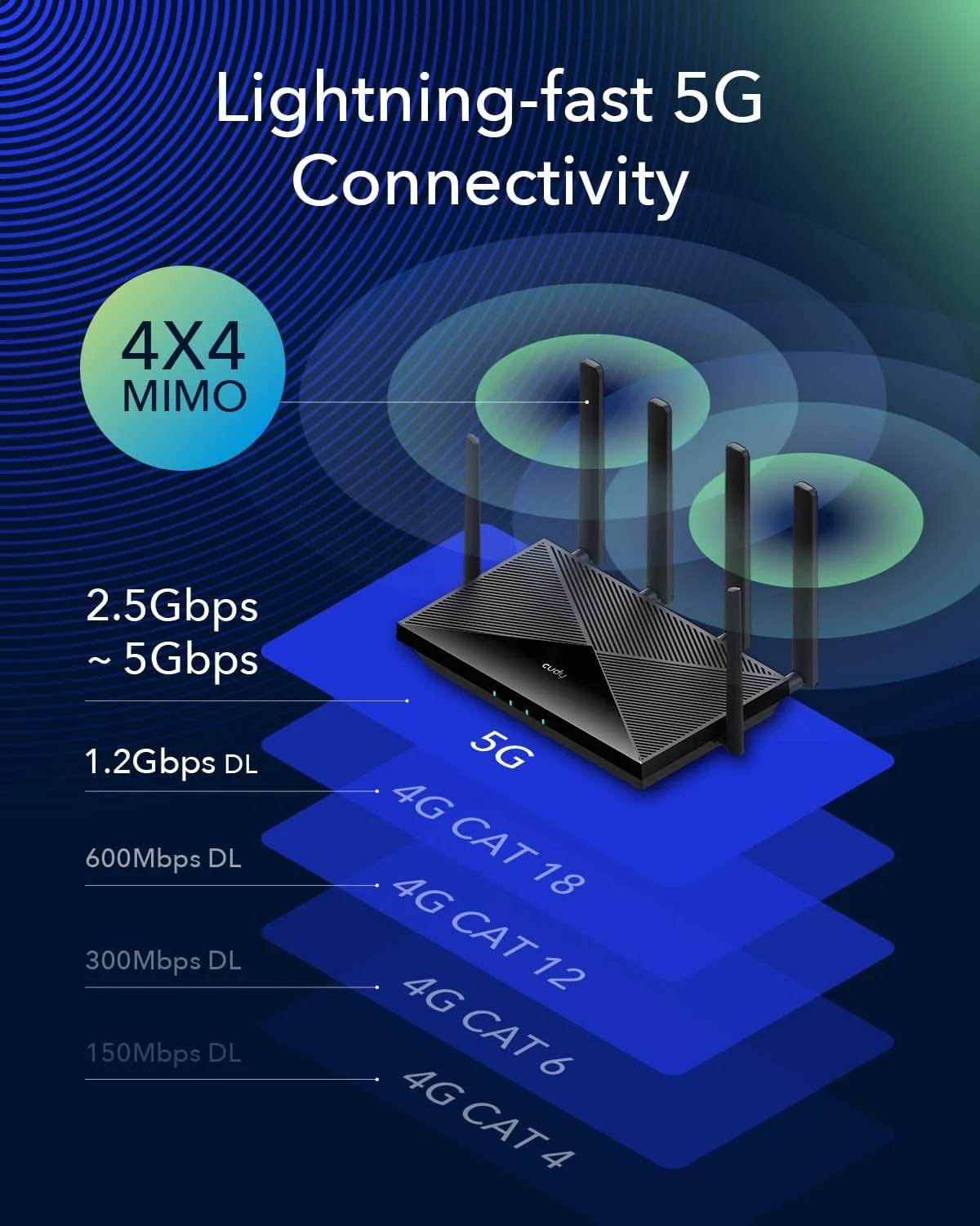 مودم روتر 5G NR SA NSA AX3000 وای فای 6 Cudy مدل P5، روتر سلولار 5G دو سیم کارت AX3000، Qualcomm IPQ5018, SDX62، 4 x 4 MIMO، آنتن های جداشدنی، قفل باند، VPN، Zerotier، Cloudflare مودم روتر 5G NR SA NSA AX3000 وای فای 6 Cudy مدل P5، روتر سلولار 5G دو سیم کارت AX3000، Qualcomm IPQ5018, SDX62، 4 x 4 MIMO، آنتن های جداشدنی، قفل باند، VPN، Zerotier، Cloudflare