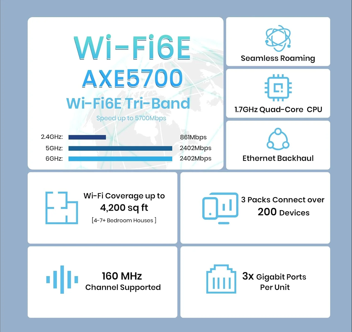 سیستم مش وای-فای 6E تندا نوا مدل AXE5700، سیستم مش سه بانده وای-فای 6E برای کل خانه (MX21 Pro)، باند 6G، پوشش تا 7-9 اتاق 4200 فوت مربع، رومینگ یکپارچه، 8K، VR HD، بازی های ابری، بسته 3 عددی