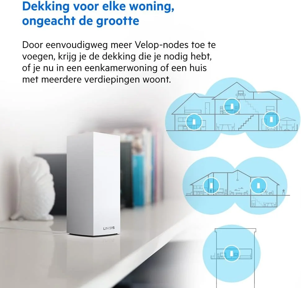 سازگار با LINKSYS Velop MX4200 AX4200 تک عددی