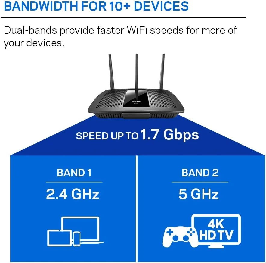 روتر وای فای دو بانده Linksys Ea7300 Max-Stream Ac1750 Mu-Mimo (4 پورت گیگابیتی اترنت، استریمینگ و گیمینگ 4K UHD)