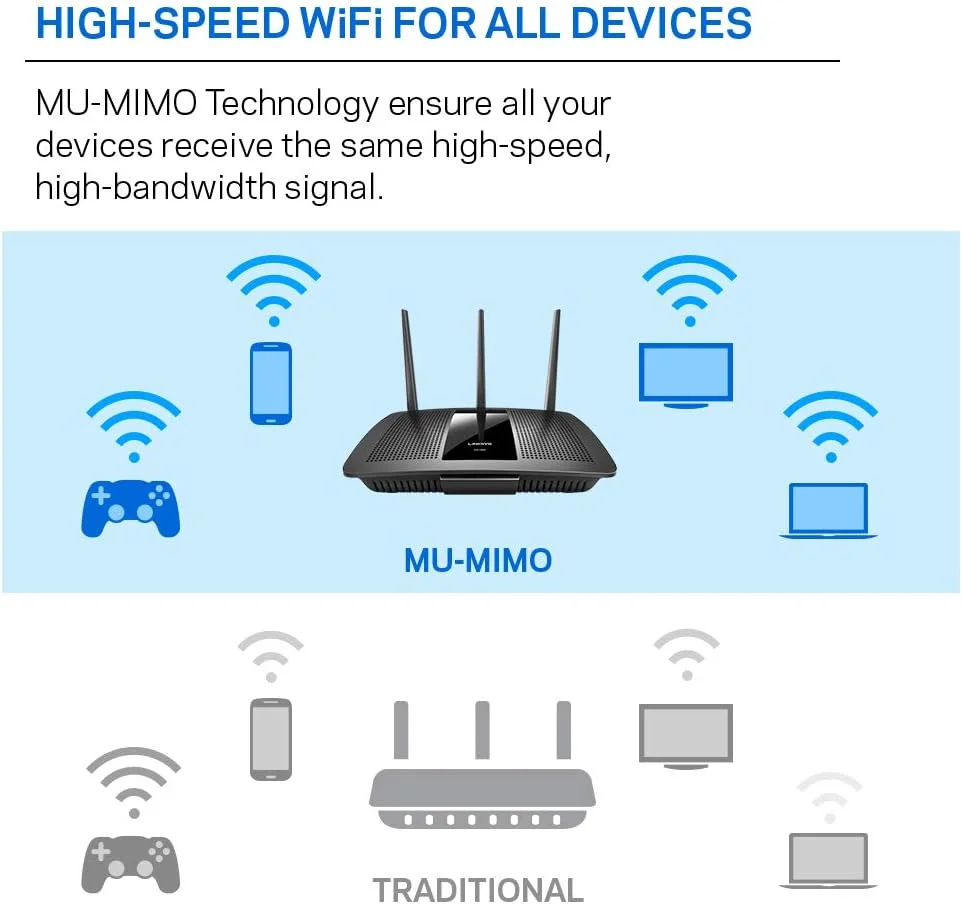 روتر وای فای دو بانده Linksys Ea7300 Max-Stream Ac1750 Mu-Mimo (4 پورت گیگابیتی اترنت، استریمینگ و گیمینگ 4K UHD)