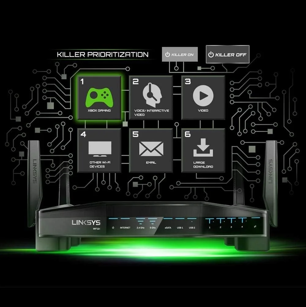روتر گیمینگ وای فای Linksys WRT بهینه شده برای Xbox، موتور اولویت بندی Killer برای کاهش حداکثر پینگ و تاخیر، دو بانده، 4 پورت گیگابیتی، AC3200 (WRT32XB)
