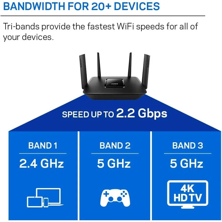 روتر وای فای سه باندی Linksys EA8300 Max-Stream AC2200 برای شبکه بی سیم خانگی، بازی و استریم بدون وقفه، MU-MIMO (مشکی)