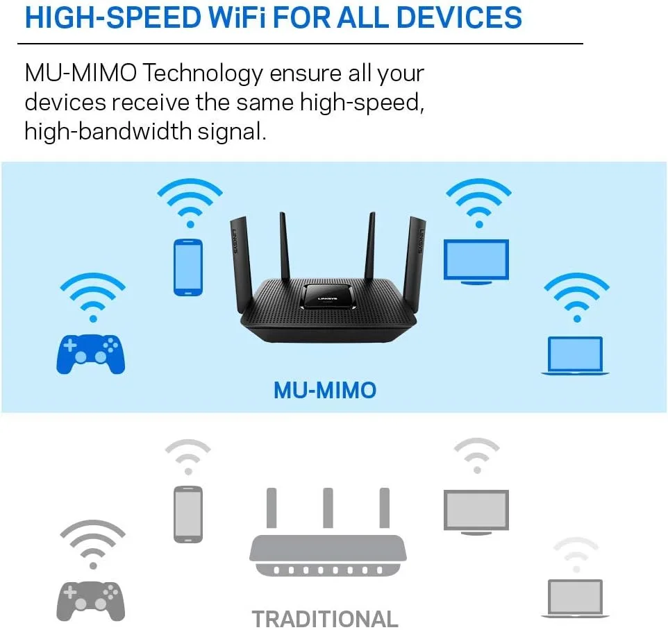 روتر وای فای سه باندی Linksys EA8300 Max-Stream AC2200 برای شبکه بی سیم خانگی، بازی و استریم بدون وقفه، MU-MIMO (مشکی)