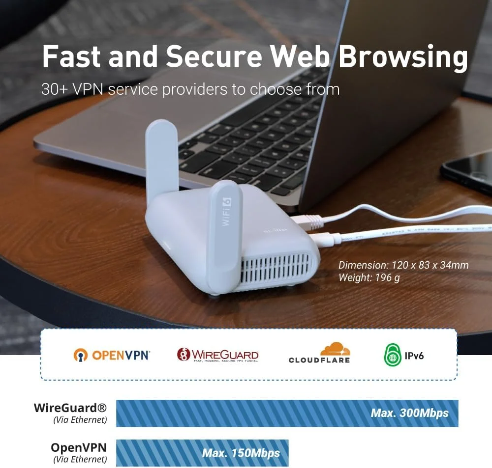 روتر جیبی بی‌سیم گیگابیتی GL.iNet GL-MT3000 (Beryl AX) با قابلیت حمل آسان | روتر وای فای | OpenVPN، Wireguard، اتصال به صفحه ورود وای فای عمومی و هتل، مناسب برای RV