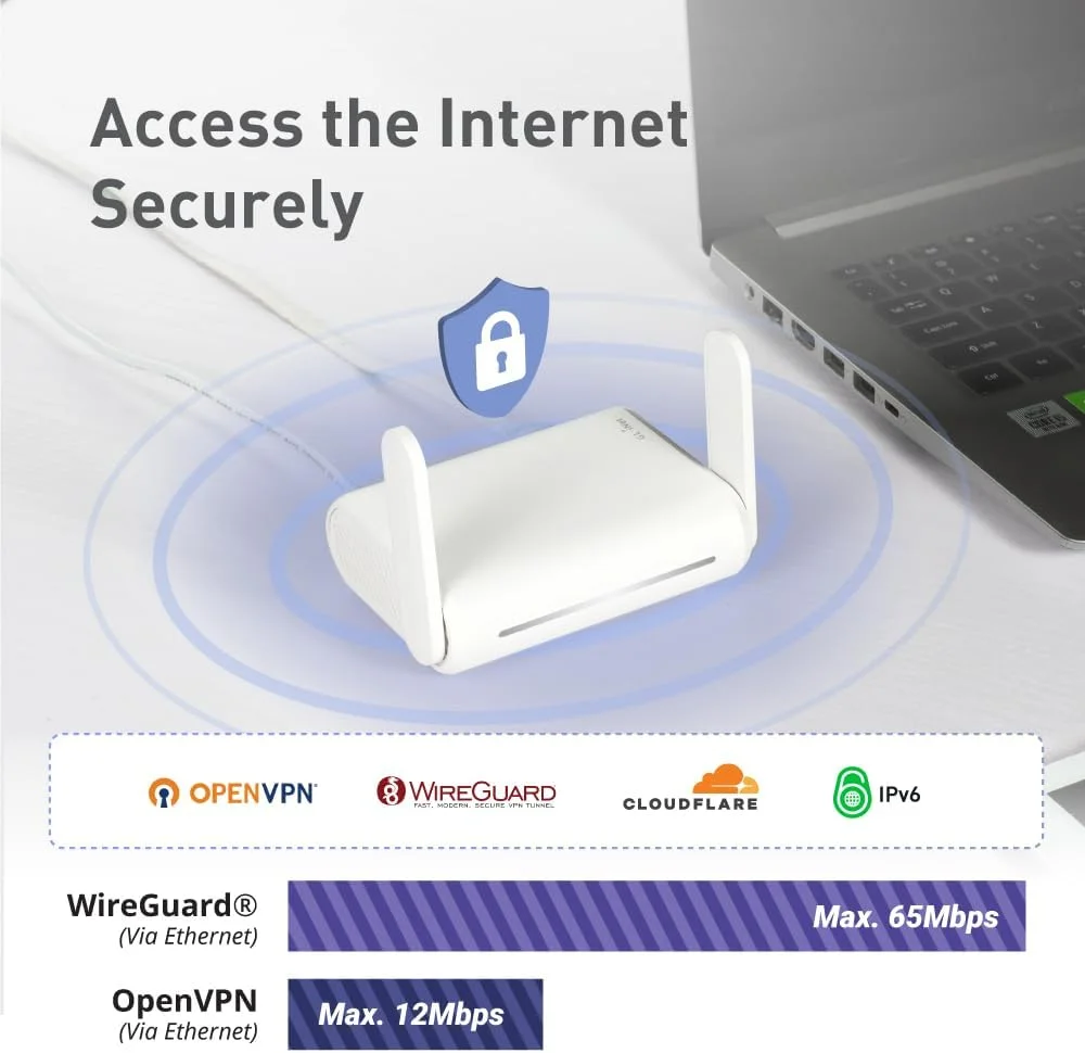 روتر وای فای مسافرتی امن GL.iNet GL-SFT1200 (Opal) - اینترنت بی سیم گیگابیتی دو بانده AC1200 | IPv6 USB 2.0 MU-MIMO DDR3 | حالت نقطه دسترسی پل تکرار کننده رم 128 مگابایتی روتر وای فای مسافرتی امن GL.iNet GL-SFT1200 (Opal) - اینترنت بی سیم گیگابیتی دو بانده AC1200 | IPv6 USB 2.0 MU-MIMO DDR3 | حالت نقطه دسترسی پل تکرار کننده رم 128 مگابایتی