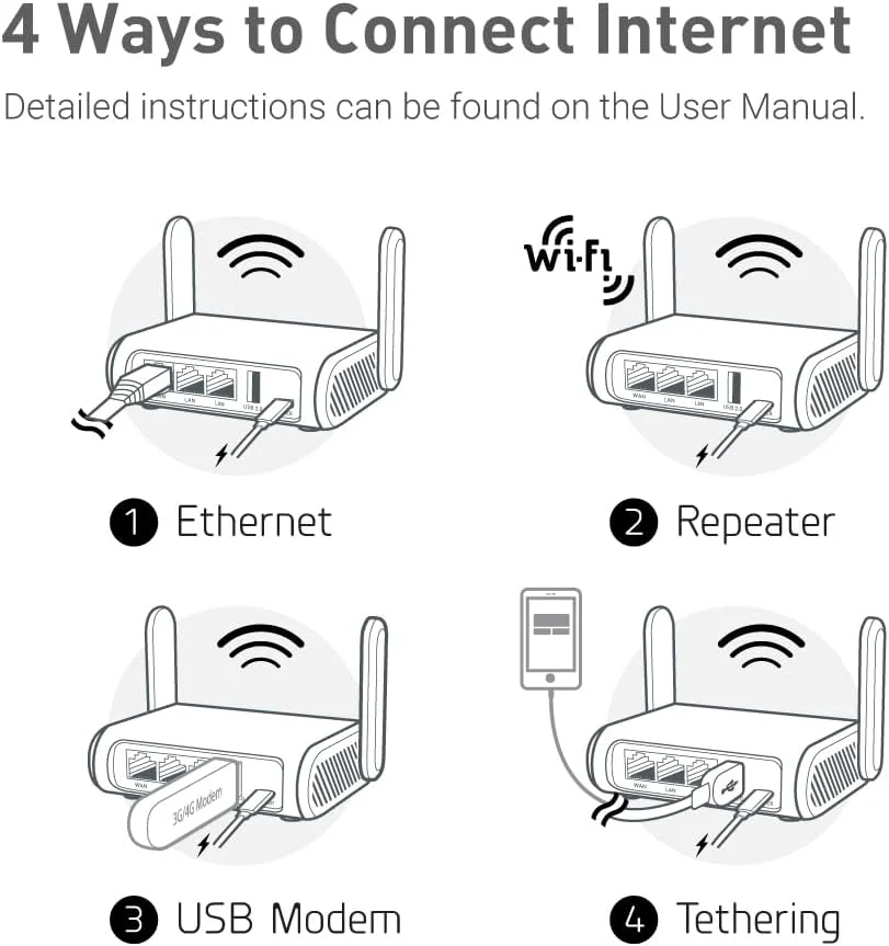 روتر وای فای مسافرتی امن GL.iNet GL-SFT1200 (Opal) - اینترنت بی سیم گیگابیتی دو بانده AC1200 | IPv6 USB 2.0 MU-MIMO DDR3 | حالت نقطه دسترسی پل تکرار کننده رم 128 مگابایتی روتر وای فای مسافرتی امن GL.iNet GL-SFT1200 (Opal) - اینترنت بی سیم گیگابیتی دو بانده AC1200 | IPv6 USB 2.0 MU-MIMO DDR3 | حالت نقطه دسترسی پل تکرار کننده رم 128 مگابایتی