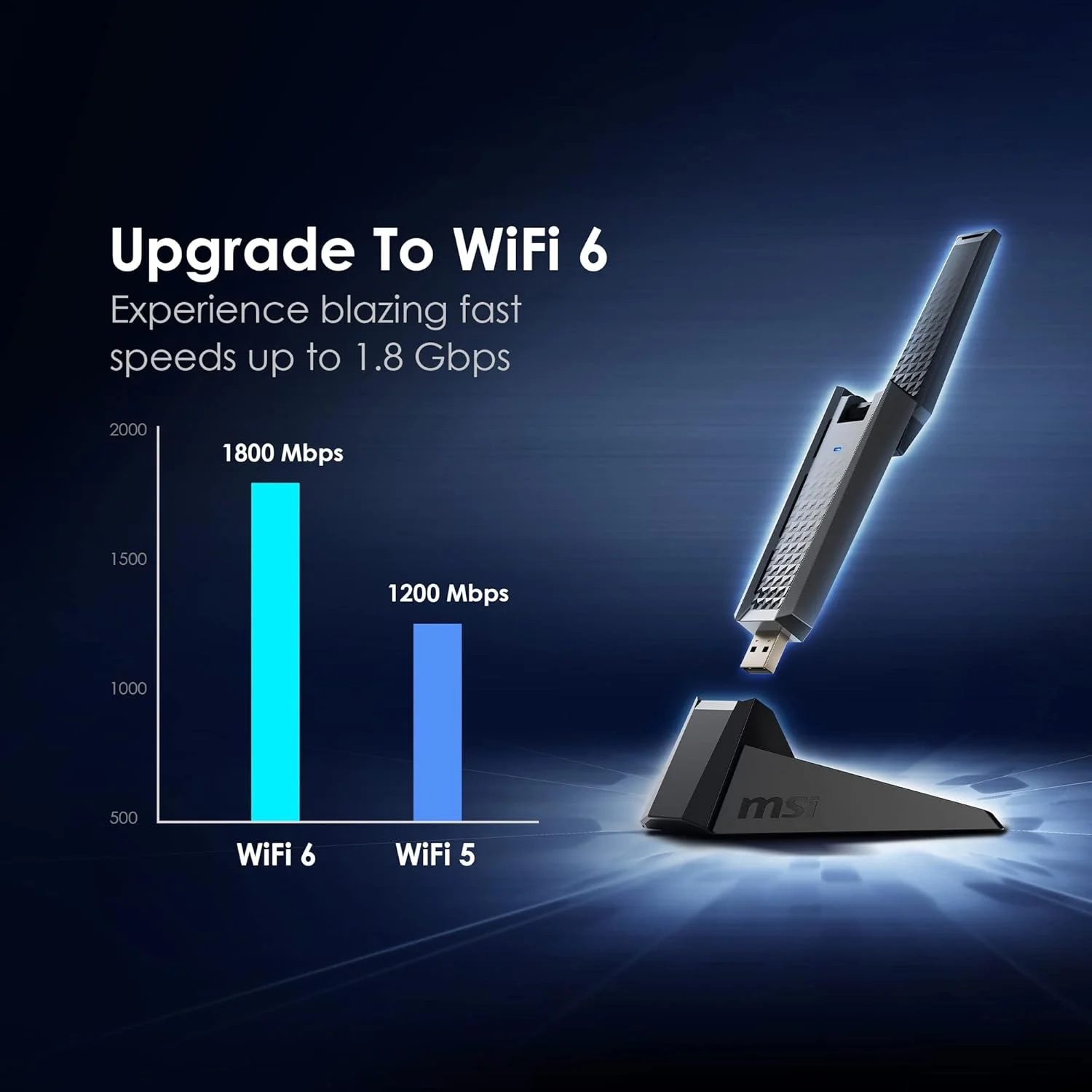 آداپتور USB وای فای MSI AX1800، وای فای 6، MU-MIMO، بی سیم گیگابیتی دو بانده 802.11ax، اتصال آسان، آداپتور گیمینگ USB با سرعت بالا و برد بلند آداپتور USB وای فای MSI AX1800، وای فای 6، MU-MIMO، بی سیم گیگابیتی دو بانده 802.11ax، اتصال آسان، آداپتور گیمینگ USB با سرعت بالا و برد بلند