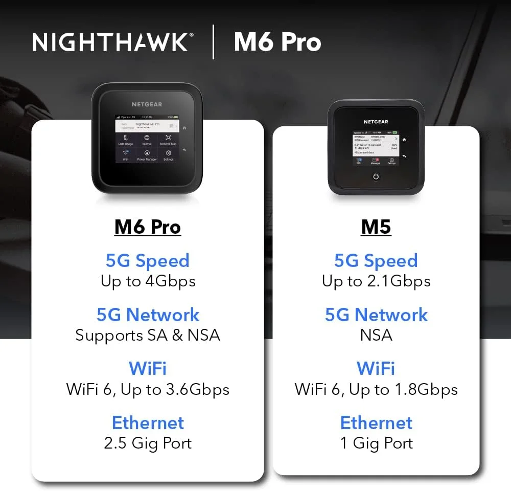 روتر هات اسپات موبایل NETGEAR M6 Pro 5G WiFi 6E، آنلاک شده، تا 4 گیگابیت بر ثانیه، مشکی
