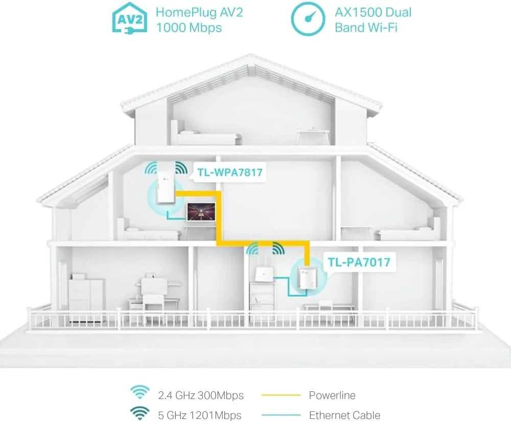 کیت پاورلاین تی پی-لینک TL-WPA7817، سرعت AV1000Mbps و AX1500Mbps در وای فای 6 دو بانده، بدون پریز، Homeplug AV2، اتصال آسان، پورت گیگابیتی اترنت، همگام سازی خودکار، EasyMesh، سازگار با تمام روترها کیت پاورلاین تی پی-لینک TL-WPA7817، سرعت AV1000Mbps و AX1500Mbps در وای فای 6 دو بانده، بدون پریز، Homeplug AV2، اتصال آسان، پورت گیگابیتی اترنت، همگام سازی خودکار، EasyMesh، سازگار با تمام روترها