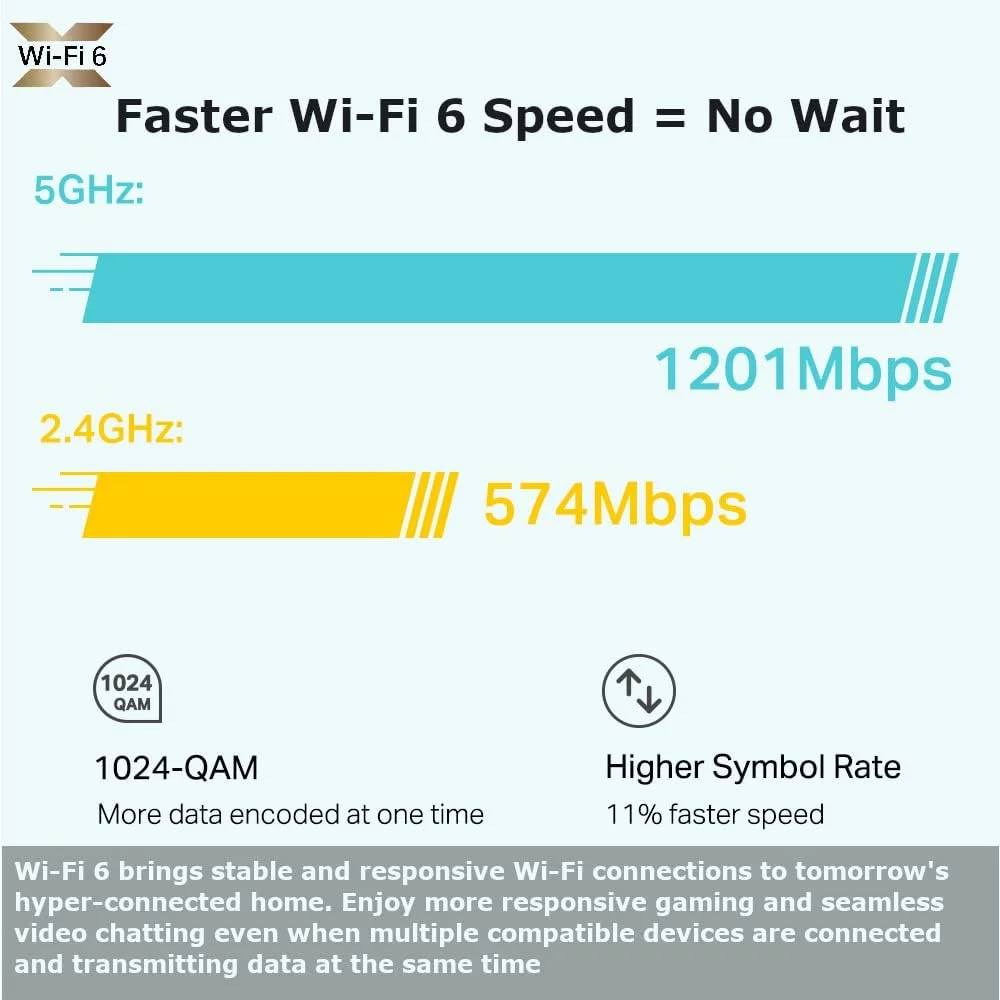 تی پی-لینک Deco X20 AX1800 وای فای 6 کل خانه، واحد تکی اضافی برای تمام بسته های مش Deco وای فای 7/6/5 برای نیاز به پوشش گسترده، مجهز به هوش مصنوعی، سازگار با آمازون الکسا، کیت TP-Link HomeShield تی پی-لینک Deco X20 AX1800 وای فای 6 کل خانه، واحد تکی اضافی برای تمام بسته های مش Deco وای فای 7/6/5 برای نیاز به پوشش گسترده، مجهز به هوش مصنوعی، سازگار با آمازون الکسا، کیت TP-Link HomeShield