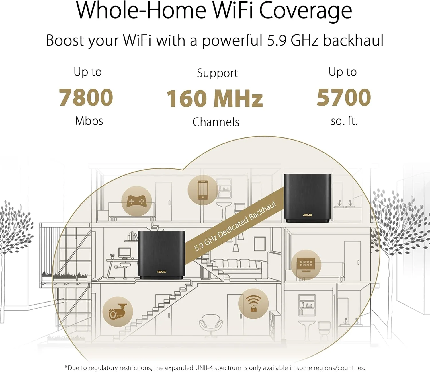 سیستم وای فای مش سه بانده ASUS ZenWiFi XT9 AX7800 WiFi6 (تک بسته)، 802.11ax، پوشش تا 265 متر مربع و 4+ اتاق، AiMesh، امنیت اینترنت رایگان مادام العمر، کنترل والدین، پورت WAN 2.5G، UNII 4، ذغالی سیستم وای فای مش سه بانده ASUS ZenWiFi XT9 AX7800 WiFi6 (تک بسته)، 802.11ax، پوشش تا 265 متر مربع و 4+ اتاق، AiMesh، امنیت اینترنت رایگان مادام العمر، کنترل والدین، پورت WAN 2.5G، UNII 4، ذغالی