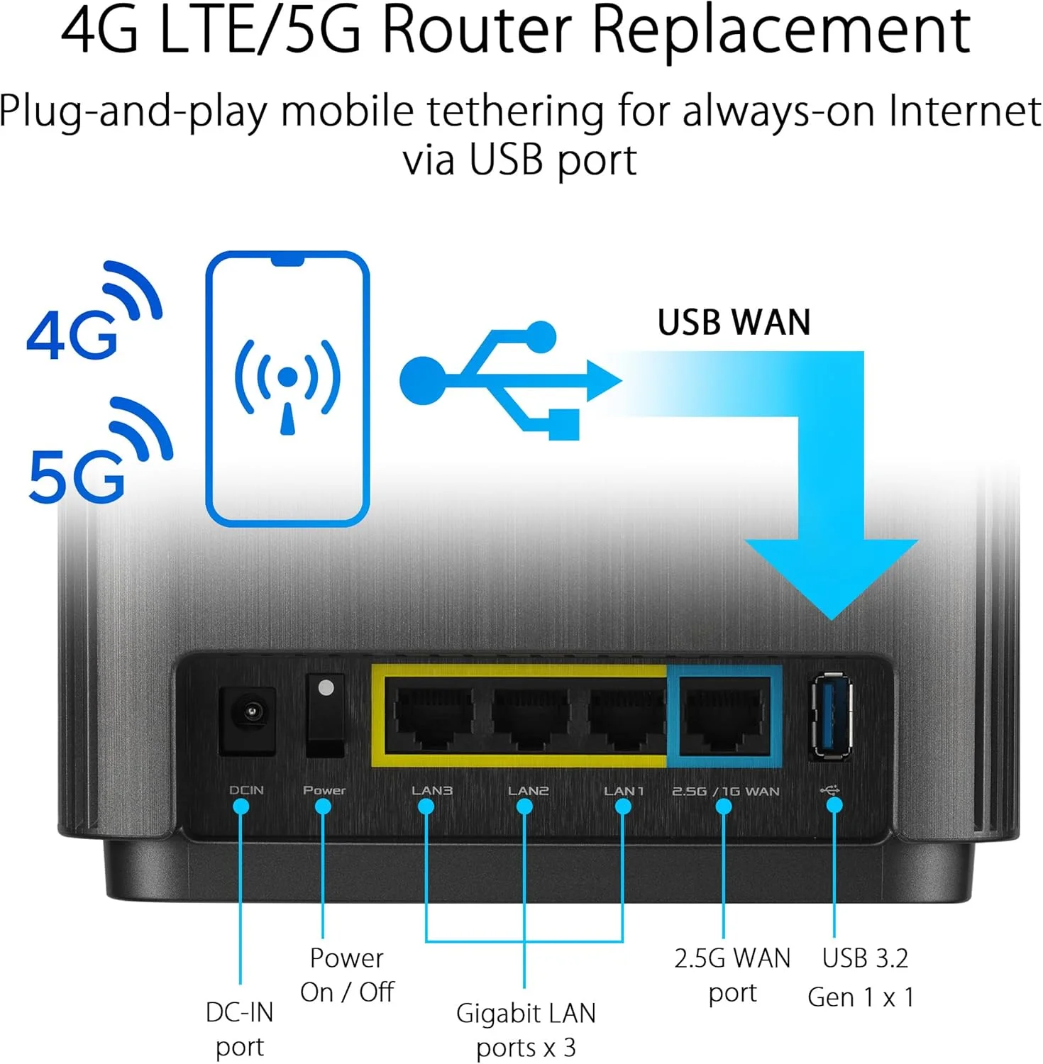 سیستم وای فای مش سه بانده ASUS ZenWiFi XT9 AX7800 WiFi6 (تک بسته)، 802.11ax، پوشش تا 265 متر مربع و 4+ اتاق، AiMesh، امنیت اینترنت رایگان مادام العمر، کنترل والدین، پورت WAN 2.5G، UNII 4، ذغالی سیستم وای فای مش سه بانده ASUS ZenWiFi XT9 AX7800 WiFi6 (تک بسته)، 802.11ax، پوشش تا 265 متر مربع و 4+ اتاق، AiMesh، امنیت اینترنت رایگان مادام العمر، کنترل والدین، پورت WAN 2.5G، UNII 4، ذغالی