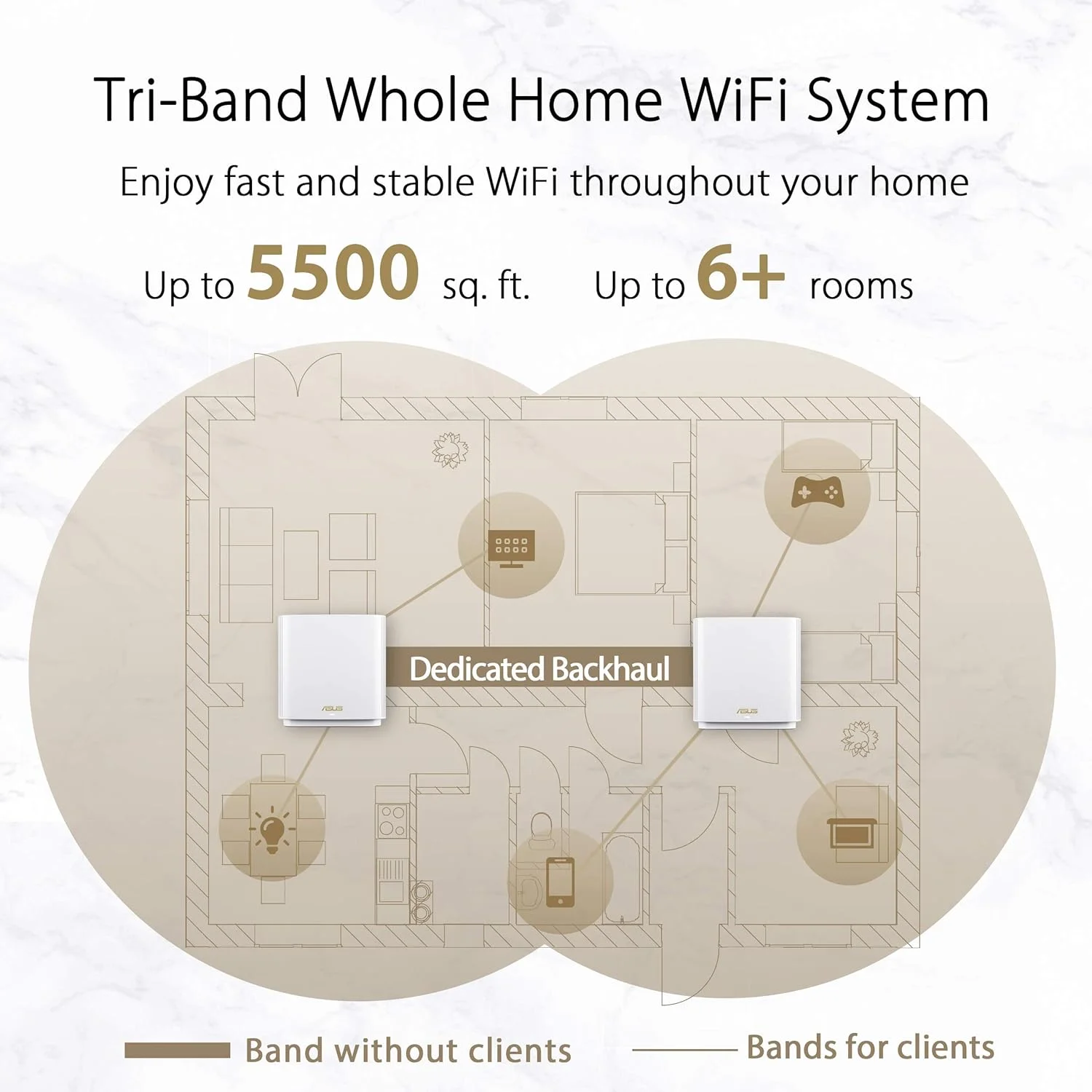 روتر ASUS ZenWiFi AX (XT8) سفید - سیستم WiFi 6 مش تری باند AX6600 برای کل خانه، پوشش تا 255 متر مربع یا 4+ اتاق، WiFi 6.6 گیگابیت بر ثانیه، 3 SSID، امنیت شبکه و کنترل والدین رایگان مادام العمر روتر ASUS ZenWiFi AX (XT8) سفید - سیستم WiFi 6 مش تری باند AX6600 برای کل خانه، پوشش تا 255 متر مربع یا 4+ اتاق، WiFi 6.6 گیگابیت بر ثانیه، 3 SSID، امنیت شبکه و کنترل والدین رایگان مادام العمر