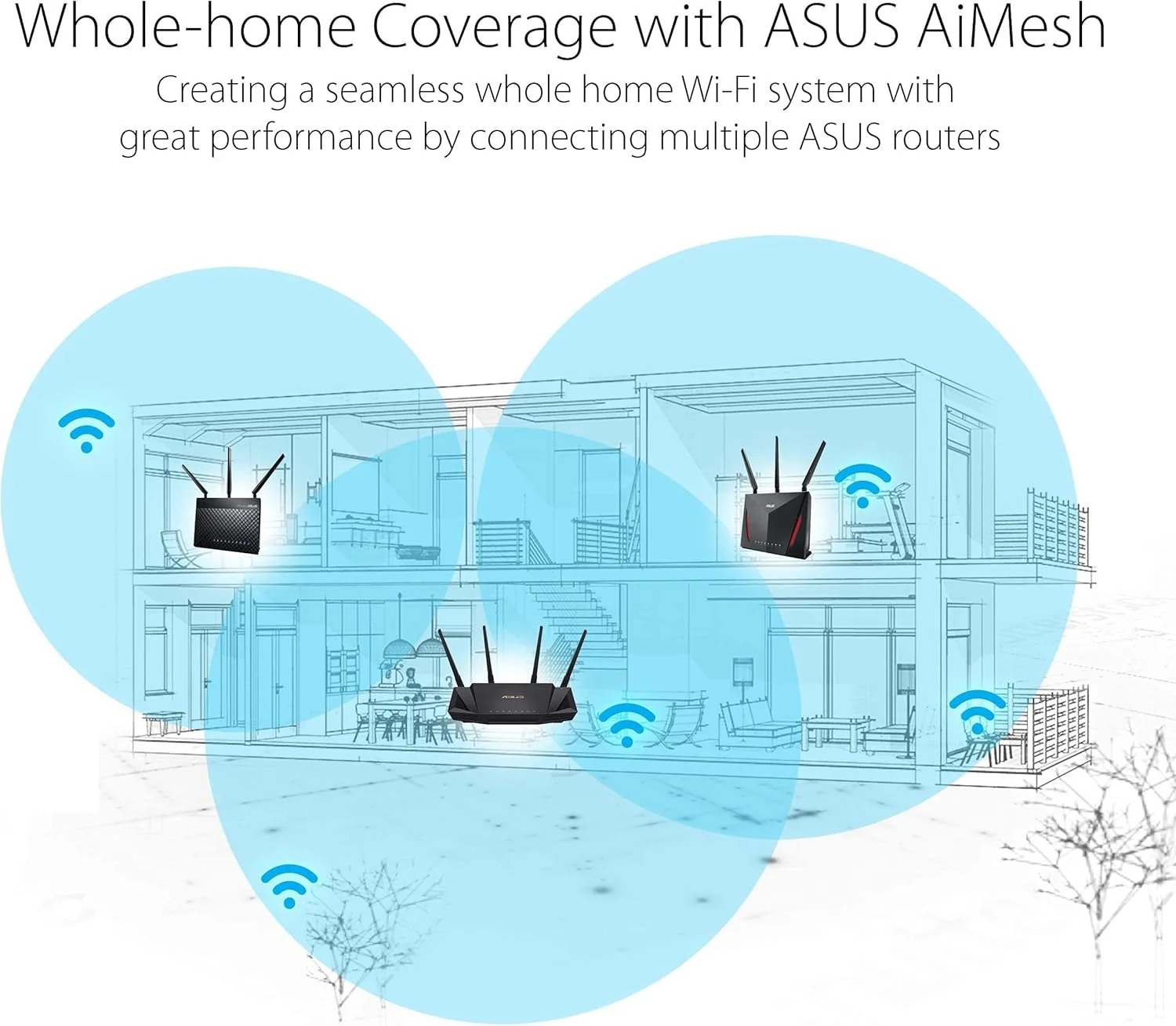 روتر ASUS AX3000 دو بانده WiFi 6 (802.11ax) با فناوری MU-MIMO و OFDMA، با امنیت شبکه AiProtection Pro مجهز به Trend Micro، سازگار با سیستم ASUS AiMesh WiFi مدل RT-AX58U روتر ASUS AX3000 دو بانده WiFi 6 (802.11ax) با فناوری MU-MIMO و OFDMA، با امنیت شبکه AiProtection Pro مجهز به Trend Micro، سازگار با سیستم ASUS AiMesh WiFi مدل RT-AX58U