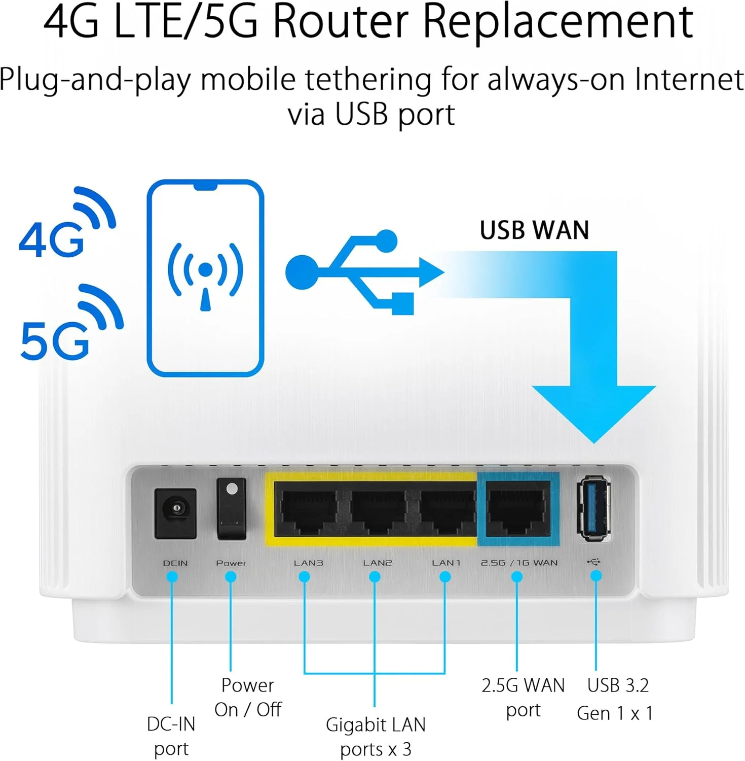 سیستم وای فای مش سه بانده ASUS ZenWiFi XT9 AX7800 WiFi6 (تک بسته ای)، 802.11ax، پوشش دهی تا 265 متر مربع و 4+ اتاق، AiMesh، امنیت اینترنت رایگان مادام العمر، کنترل والدین، پورت 2.5G WAN، UNII 4، سفید سیستم وای فای مش سه بانده ASUS ZenWiFi XT9 AX7800 WiFi6 (تک بسته ای)، 802.11ax، پوشش دهی تا 265 متر مربع و 4+ اتاق، AiMesh، امنیت اینترنت رایگان مادام العمر، کنترل والدین، پورت 2.5G WAN، UNII 4، سفید