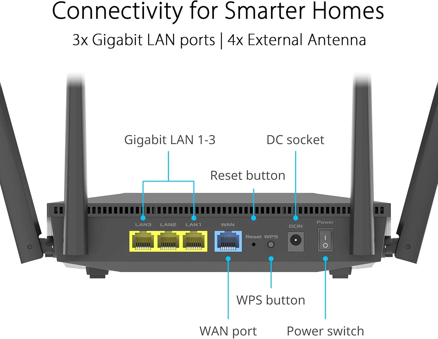 روتر VPN دو بانده ASUS RT-AX52 AX1800