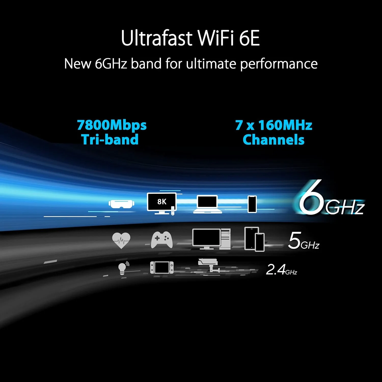 روتر توسعهپذیر سه بانده ASUS RT-AXE7800 WiFi 6E، باند 6 گیگاهرتز، پورت 2.5G، امنیت شبکه، Instant Guard، کنترل والدین پیشرفته، VPN داخلی، سازگار با AiMesh، خانه هوشمند، SMB روتر توسعهپذیر سه بانده ASUS RT-AXE7800 WiFi 6E، باند 6 گیگاهرتز، پورت 2.5G، امنیت شبکه، Instant Guard، کنترل والدین پیشرفته، VPN داخلی، سازگار با AiMesh، خانه هوشمند، SMB