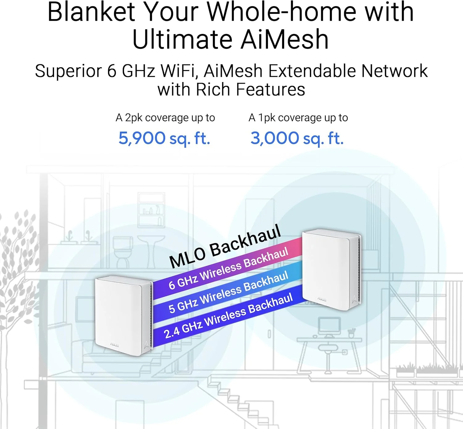 روتر مش سه بانده ASUS ZenWiFi BT8 (تک پک) WiFi 7: سرعت 14000 مگابیت بر ثانیه، پوشش تا 5900 فوت مربع، پورت های دوگانه 2.5G، شناسه های SSID برای اینترنت اشیا، VPN، کنترل والدین، امنیت شبکه، 4G LTE و 5G - سفید