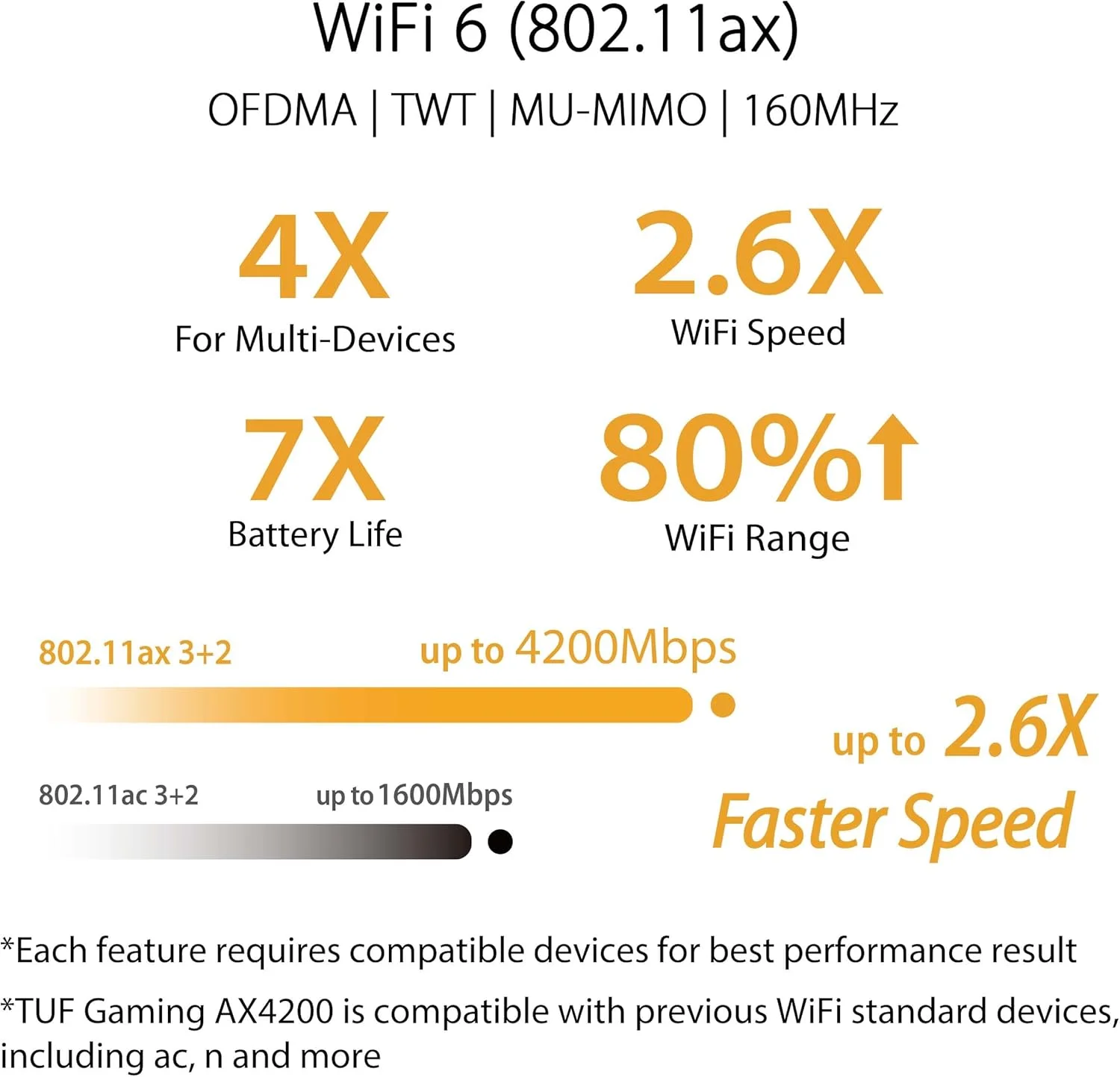 روتر گیمینگ ASUS TUF با WiFi 6 مدل (TUF-AX4200) - پورت اختصاصی گیمینگ، پورت دوگانه 2.5G، انتقال پورت 3 مرحله ای، روتر قابل توسعه با فناوری AiMesh، AiProtection Pro، VPN، Instant Guard