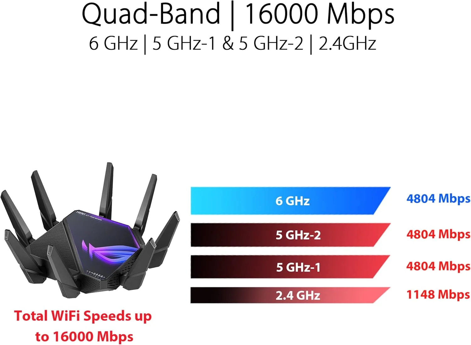 روتر گیمینگ ASUS ROG Rapture WiFi 6E (GT-AXE16000) - چهار بانده، آماده برای 6 گیگاهرتز، دارای دو پورت 10G، پورت WAN 2.5G، پشتیبانی از AiMesh، شتاب دهنده بازی سه سطحی، امنیت اینترنت مادام العمر، Instant Guard روتر گیمینگ ASUS ROG Rapture WiFi 6E (GT-AXE16000) - چهار بانده، آماده برای 6 گیگاهرتز، دارای دو پورت 10G، پورت WAN 2.5G، پشتیبانی از AiMesh، شتاب دهنده بازی سه سطحی، امنیت اینترنت مادام العمر، Instant Guard