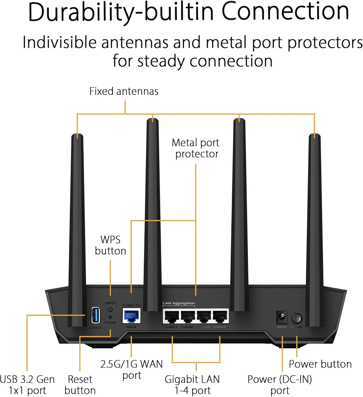 روتر گیمینگ ASUS TUF با WiFi 6 مدل (TUF-AX4200) - پورت اختصاصی گیمینگ، پورت دوگانه 2.5G، انتقال پورت 3 مرحله ای، روتر قابل توسعه با فناوری AiMesh، AiProtection Pro، VPN، Instant Guard