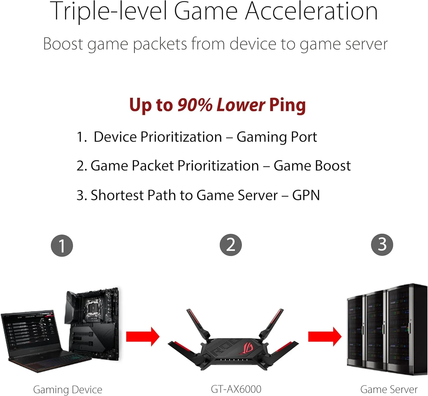 روتر گیمینگ دو بانده ASUS ROG Rapture GT-AX6000 WiFi 6، دارای دو پورت 2.5G، شتاب دهنده سه سطحی بازی، Aura RGB، سازگار با AiMesh - مشکی
