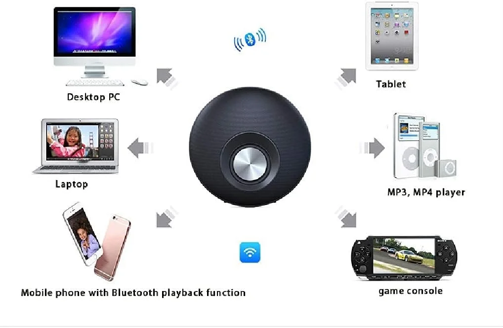 اسپیکر بلوتوثی قابل حمل HANEFRE، مگافون ستونی قدرتمند، جعبه صدای باس هوشمند، گیرنده استریو بی سیم برای خانه (مشکی)