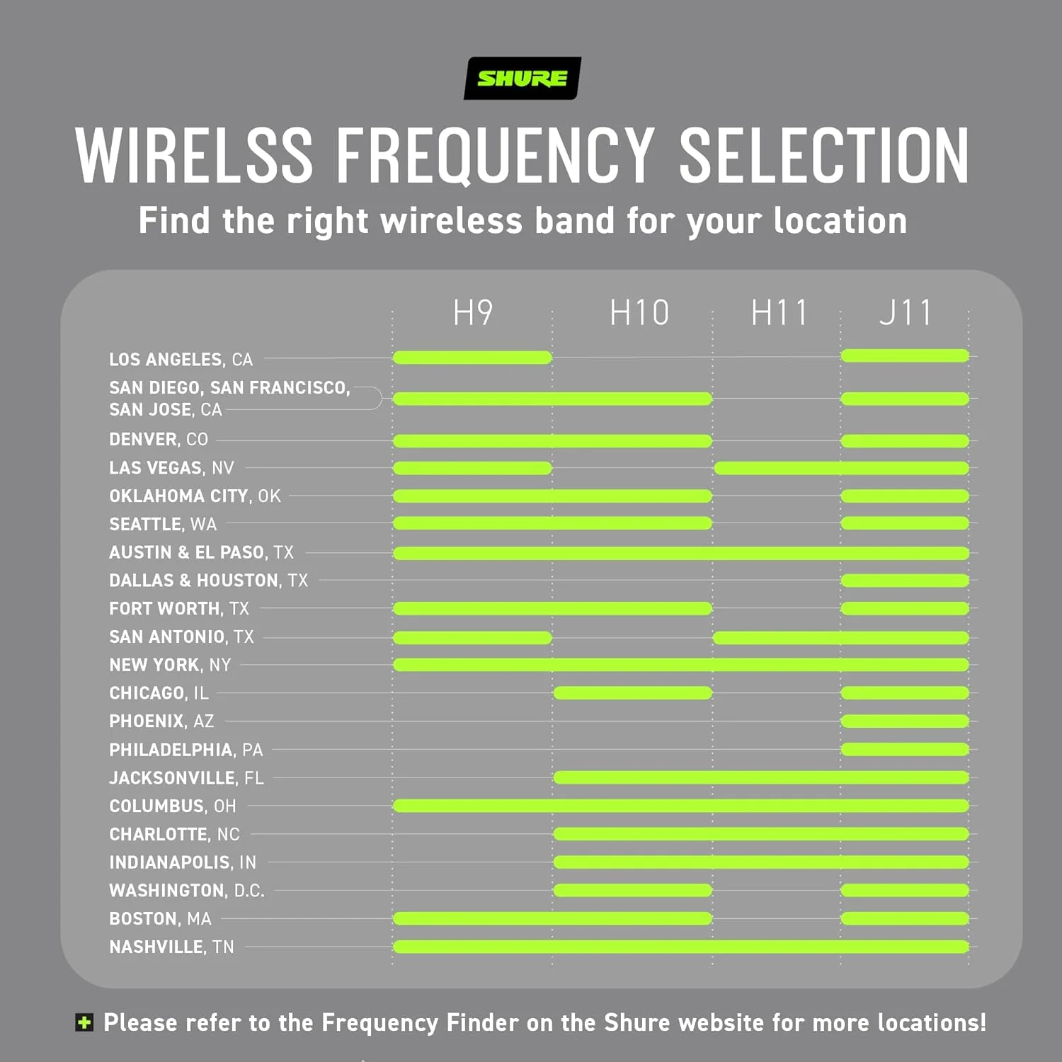 فرستنده بدنه ای Shure BLX1 - برای استفاده با سیستم های بی سیم BLX، گیرنده جداگانه به فروش می رسد | باند H9 (BLX1=-H9)