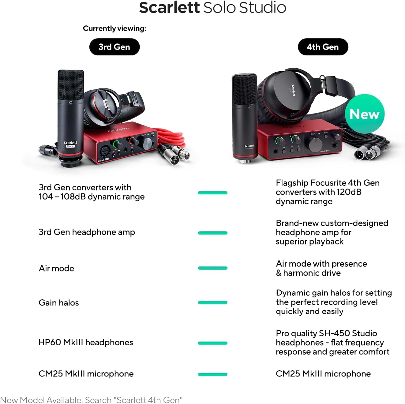 کارت صدای USB و بسته ضبط استودیویی Focusrite Scarlett Solo (نسل سوم) به همراه Pro Tools 0 mosc0030 کارت صدای USB و بسته ضبط استودیویی Focusrite Scarlett Solo (نسل سوم) به همراه Pro Tools 0 mosc0030