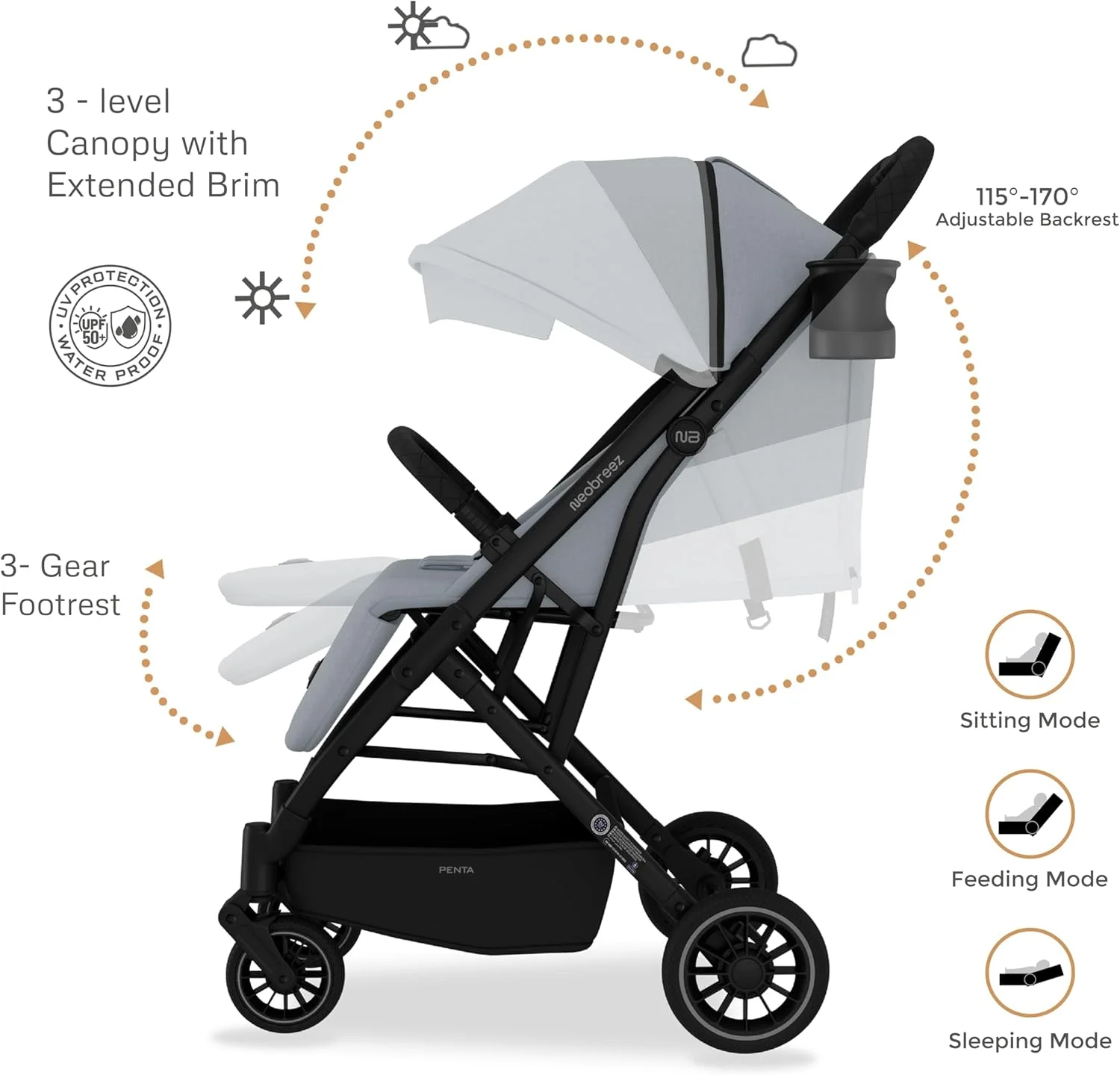 کالسکه مسافرتی سبک وزن و جمع و جور PENTA برای کودکان نوپا و نوزادان به همراه جا لیوانی، دسته کالسکه بچه، تاشو سریع و قفل خودکار، سایبان ضد آب با UPF 50+ مناسب 0 تا 3 سال، 15 کیلوگرم