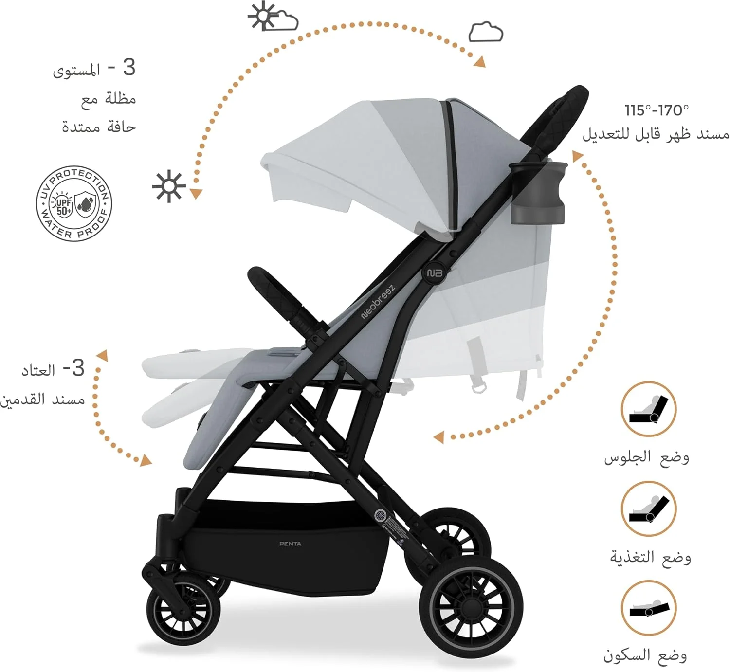 کالسکه مسافرتی سبک وزن و جمع و جور PENTA برای کودکان نوپا و نوزادان به همراه جا لیوانی، دسته کالسکه بچه، تاشو سریع و قفل خودکار، سایبان ضد آب با UPF 50+ مناسب 0 تا 3 سال، 15 کیلوگرم