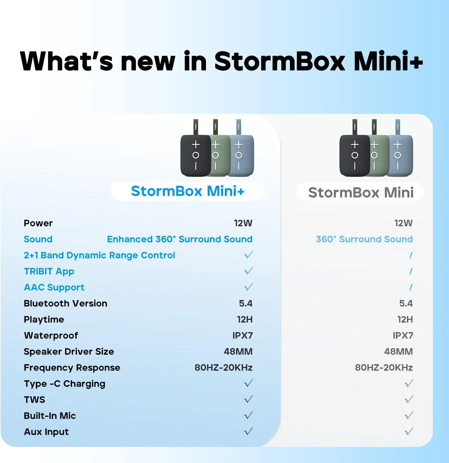 اسپیکر بلوتوثی Tribit StormBox Mini+ با توان 12 وات، صدای فراگیر 360 درجه، 12 ساعت پخش، بلوتوث 5.4، ضد آب IPX7، چراغ های LED، EQ سفارشی، جفت سازی TWS، Type-C، پشتیبانی از AAC/SBC، قابل حمل برای خانه/فضای باز/مسافرت - آبی اسپیکر بلوتوثی Tribit StormBox Mini+ با توان 12 وات، صدای فراگیر 360 درجه، 12 ساعت پخش، بلوتوث 5.4، ضد آب IPX7، چراغ های LED، EQ سفارشی، جفت سازی TWS، Type-C، پشتیبانی از AAC/SBC، قابل حمل برای خانه/فضای باز/مسافرت - آبی