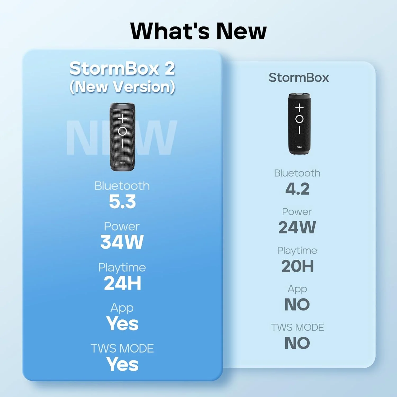 اسپیکر بلوتوثی Tribit StormBox 2 با صدای فراگیر 360 درجه 34 واتی، فناوری XBass، پخش 24 ساعته، ضد آب IPX7، بلوتوث 5.3، اتصال TWS، اسپیکر بی سیم قابل حمل برای فضای باز اسپیکر بلوتوثی Tribit StormBox 2 با صدای فراگیر 360 درجه 34 واتی، فناوری XBass، پخش 24 ساعته، ضد آب IPX7، بلوتوث 5.3، اتصال TWS، اسپیکر بی سیم قابل حمل برای فضای باز