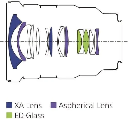 لنز زوم واید انگل سونی FE 16-35mm F2.8 GM (SEL1635GM)، مشکی لنز زوم واید انگل سونی FE 16-35mm F2.8 GM (SEL1635GM)، مشکی