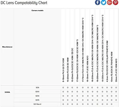 لنز زوم استاندارد سیگما 17-50mm F2.8 DC OS HSM با دیافراگم بزرگ برای دوربین های DSLR دیجیتال سونی لنز زوم استاندارد سیگما 17-50mm F2.8 DC OS HSM با دیافراگم بزرگ برای دوربین های DSLR دیجیتال سونی