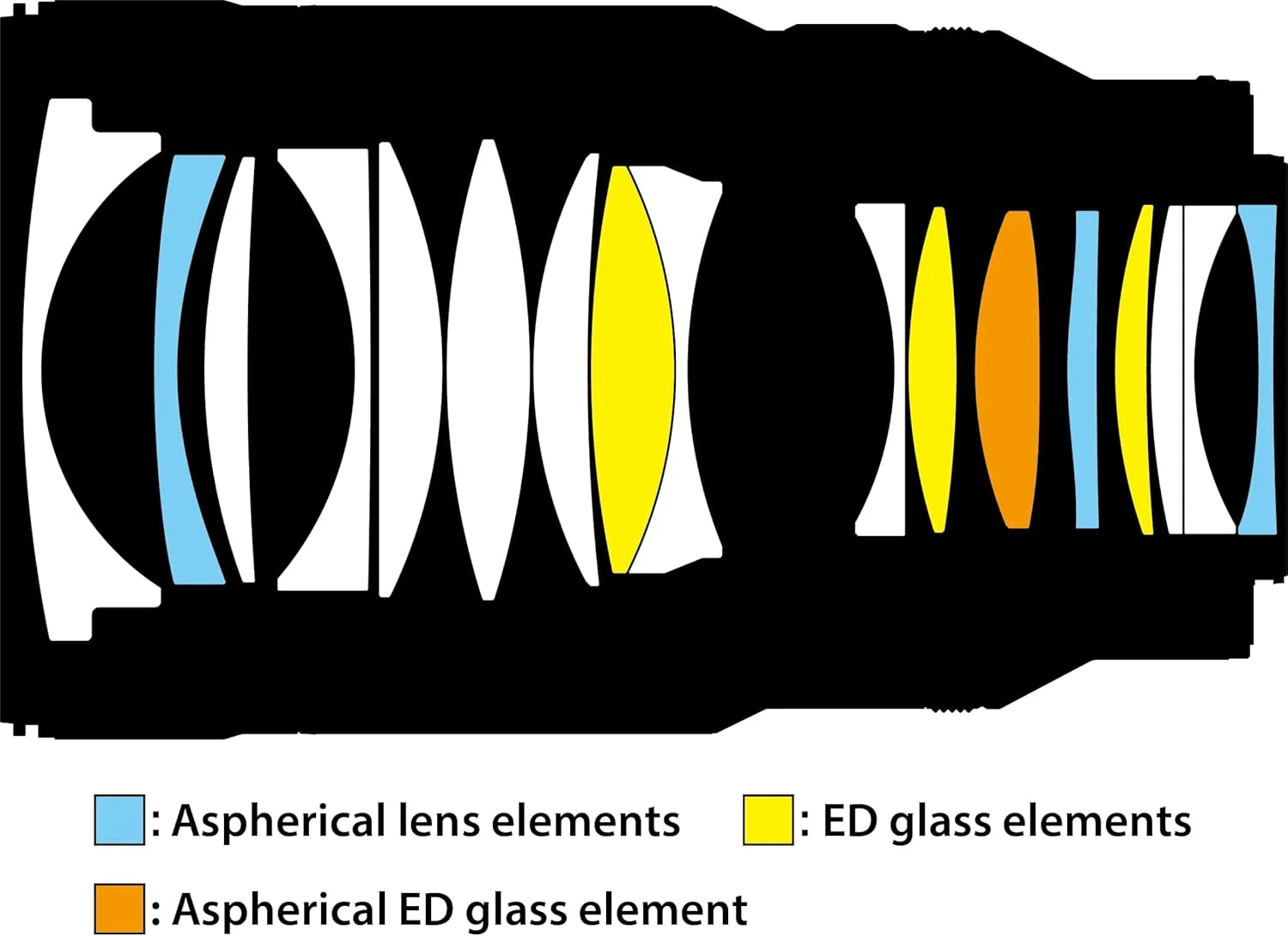 لنز نیکون NIKKOR Z 35mm f/1.2 S (نیکون Z) لنز نیکون NIKKOR Z 35mm f/1.2 S (نیکون Z)