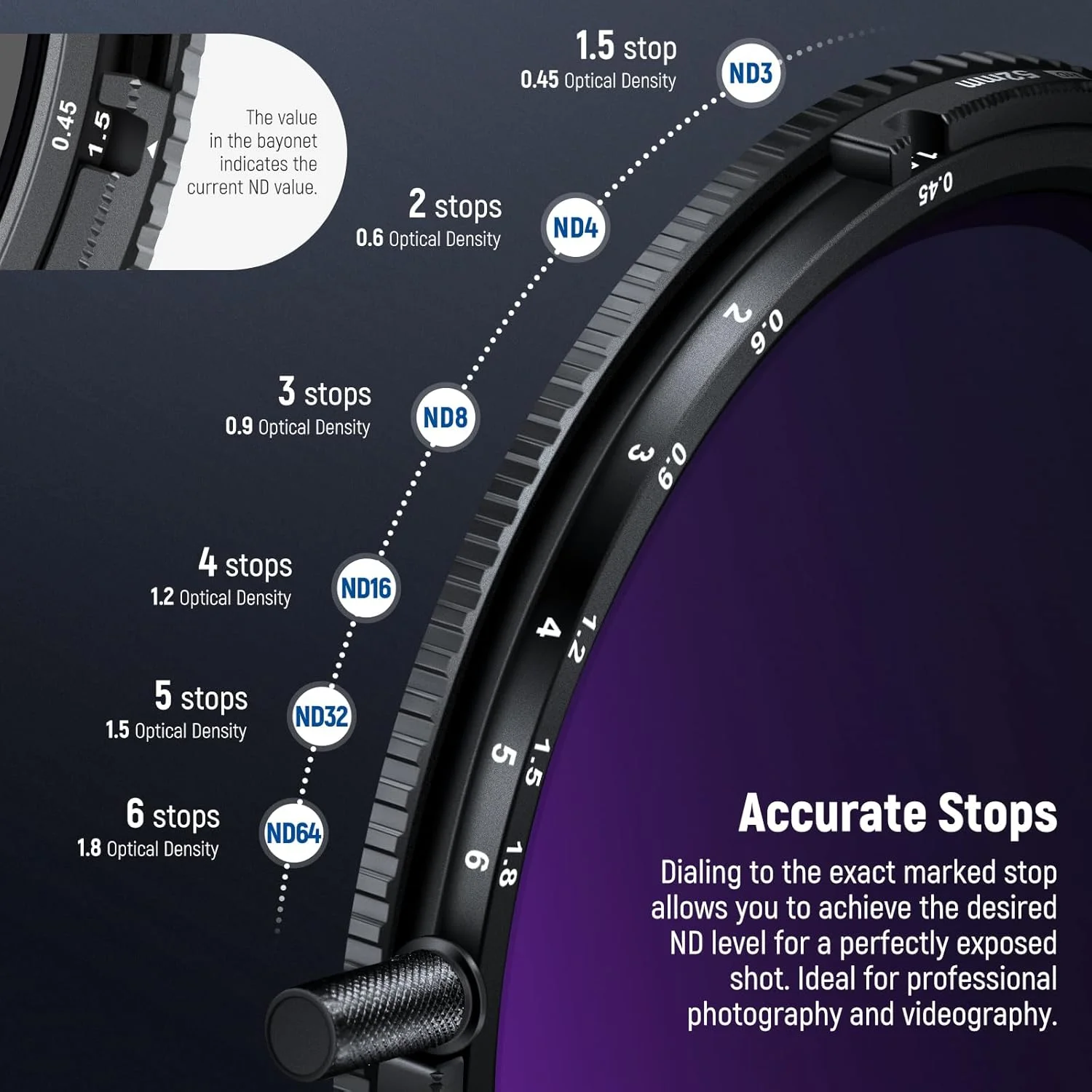 فیلتر رنگی واقعی متغیر ND و CPL نیور 52 میلی‌متری با اهرم، ND3-64 (1.5-6 استاپ)، فیلتر تراکم خنثی 2 در 1 و CPL قابل تنظیم، شیشه اپتیکال چند لایه HD/فریم آلومینیومی/مقاوم در برابر خش