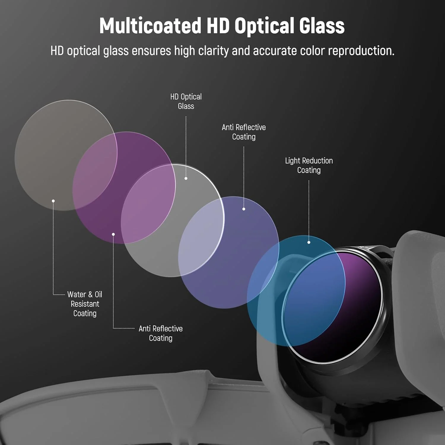 مجموعه فیلتر ND نیور سازگار با DJI NEO، بسته 4 عددی ND8 + ND16 + ND32 + ND64 لوازم جانبی پهپاد با تراکم خنثی، شیشه نوری HD چند لایه باریک، FL-N22 مجموعه فیلتر ND نیور سازگار با DJI NEO، بسته 4 عددی ND8 + ND16 + ND32 + ND64 لوازم جانبی پهپاد با تراکم خنثی، شیشه نوری HD چند لایه باریک، FL-N22
