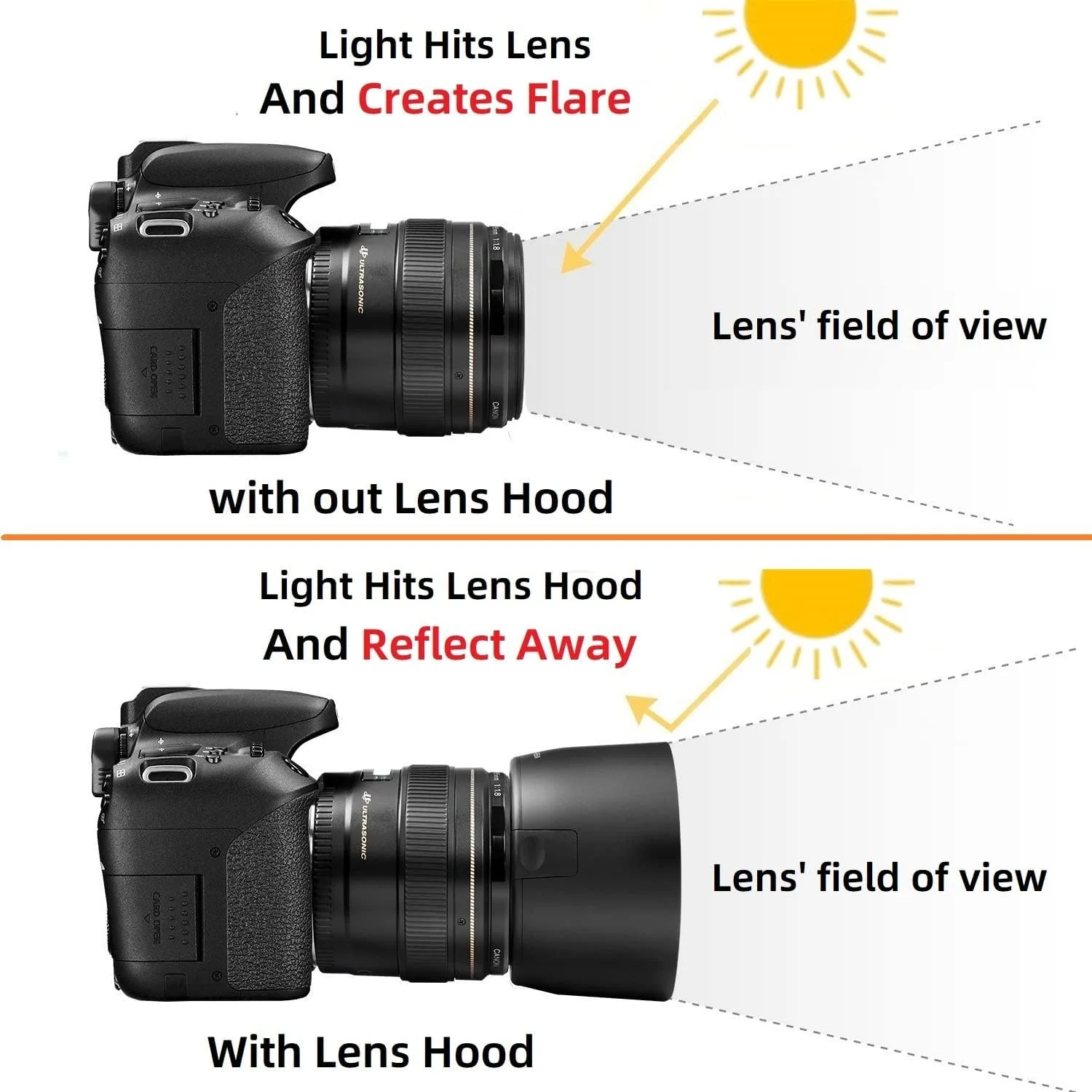 آفتابگیر لنز گرد eWINNER جایگزین ET-65III، آفتابگیر پلاستیکی لنز سازگار با لنز دوربین (برای ET-65III) آفتابگیر لنز گرد eWINNER جایگزین ET-65III، آفتابگیر پلاستیکی لنز سازگار با لنز دوربین (برای ET-65III)