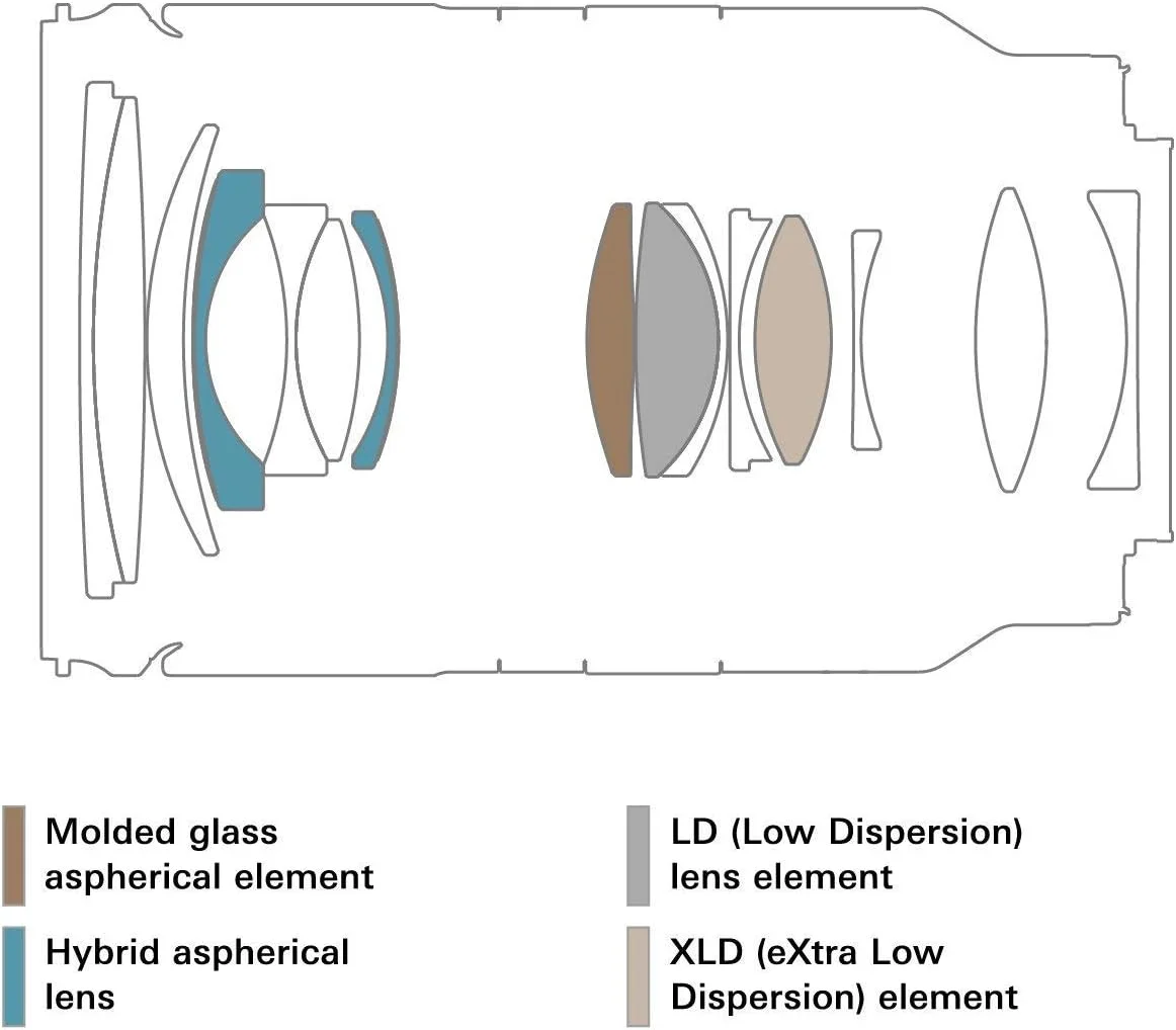لنز تامرون 28-75mm f/2.8 Di III RXD مانت E سونی فول فریم همراه با کارت حافظه 64 گیگابایتی و 32 گیگابایتی Ultra، کیت فیلتر، کیف کارت حافظه، دمنده هوا، برس گرد و غبار، دستمال میکروفایبر لنز تامرون 28-75mm f/2.8 Di III RXD مانت E سونی فول فریم همراه با کارت حافظه 64 گیگابایتی و 32 گیگابایتی Ultra، کیت فیلتر، کیف کارت حافظه، دمنده هوا، برس گرد و غبار، دستمال میکروفایبر