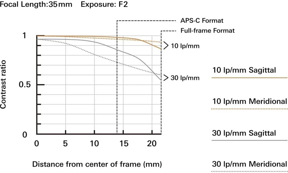 لنز دوربین Tamron 35-150mm f/2-2.8 Di III VXD برای Sony E (مدل بین المللی) به همراه کارت حافظه 64 گیگابایتی Extreme Pro SD، مجموعه فیلتر 82 میلی متری، کیف لنز 8 اینچی، کیف پول کارت حافظه، بند، کیت تمیز کننده لنز دوربین Tamron 35-150mm f/2-2.8 Di III VXD برای Sony E (مدل بین المللی) به همراه کارت حافظه 64 گیگابایتی Extreme Pro SD، مجموعه فیلتر 82 میلی متری، کیف لنز 8 اینچی، کیف پول کارت حافظه، بند، کیت تمیز کننده