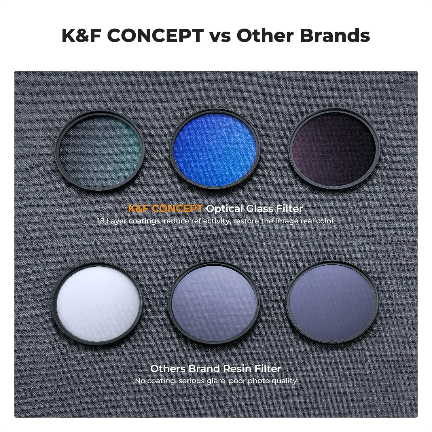 کیت فیلتر لنز K&F Concept 95mm UV/CPL/ND (3 قطعه) - 18 پوشش چند لایه، فیلتر UV + فیلتر پلاریزه + فیلتر چگالی خنثی (ND4) + پارچه تمیز کننده + کیف فیلتر برای لنز دوربین (سری K)